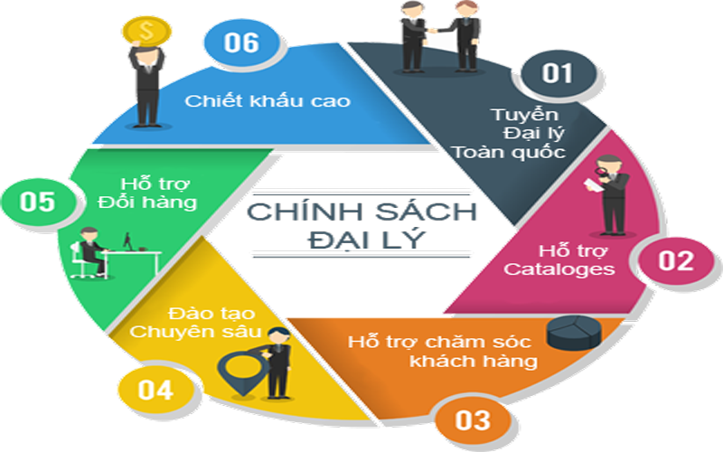 chính sách hoạt động linh hoạt